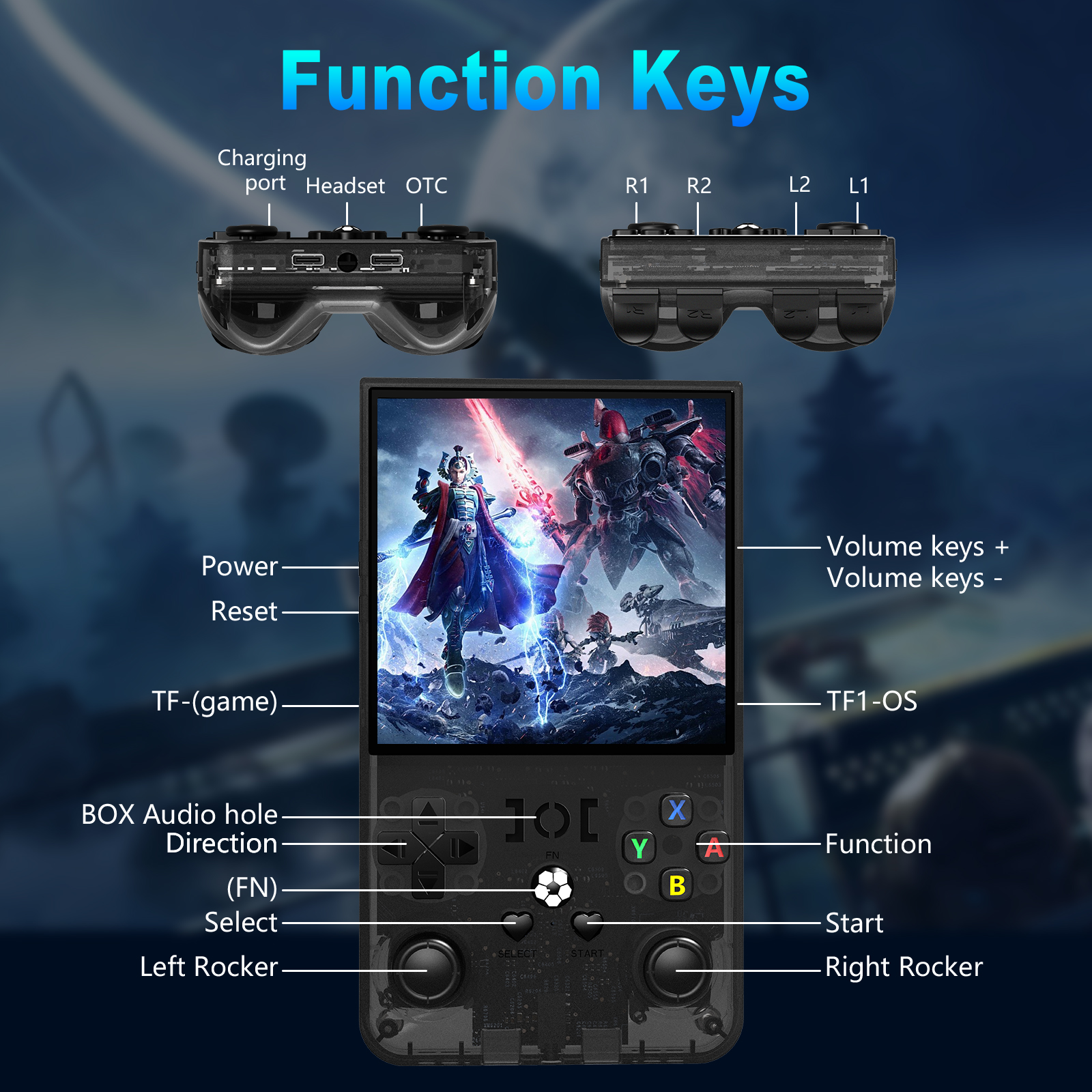 Open Source R36MAX Portable Vi - مراجعة Gaming Console All In One وسعره