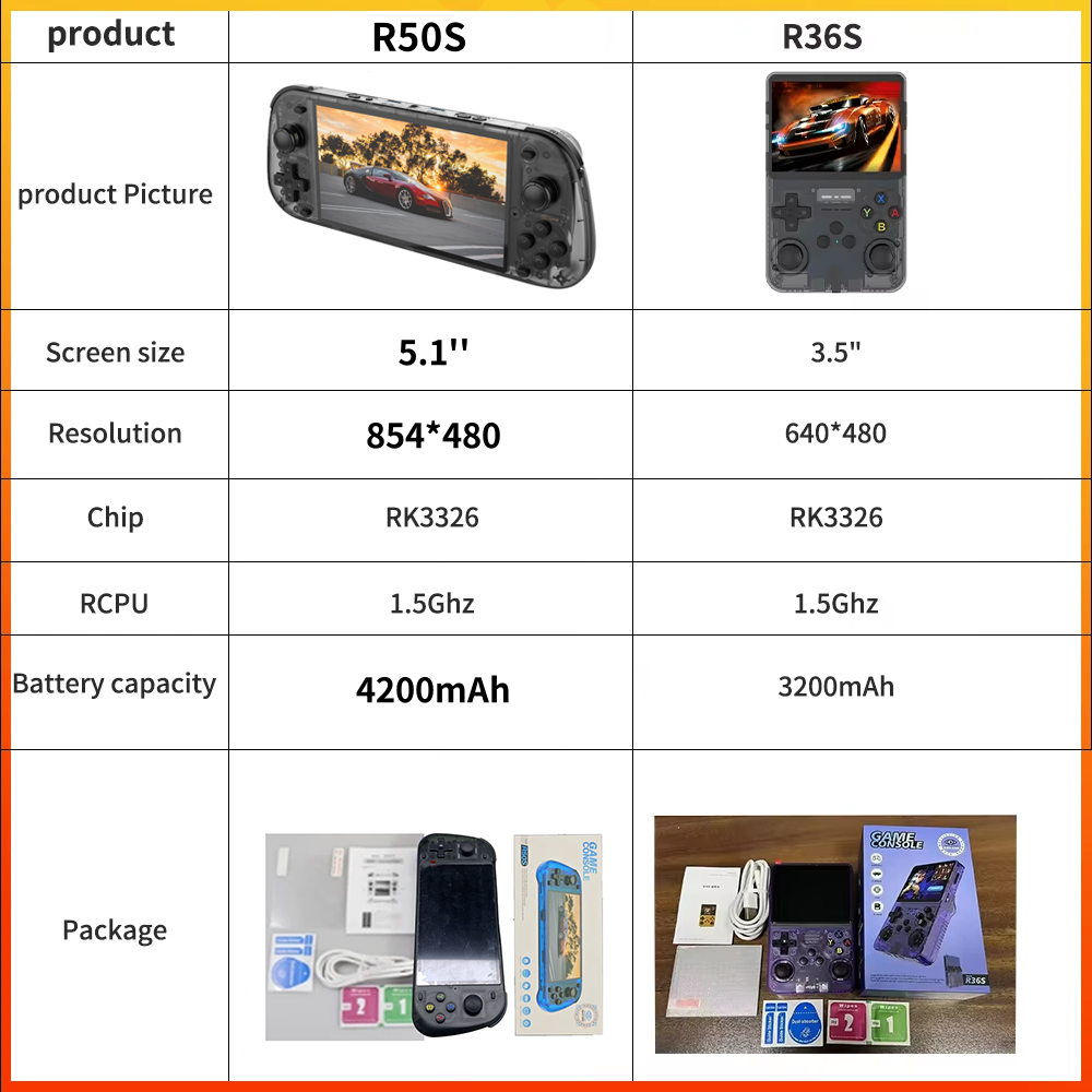 NEW 5.1 Inch R50S Retro Games  - مراجعة Gaming Console G90 وسعره